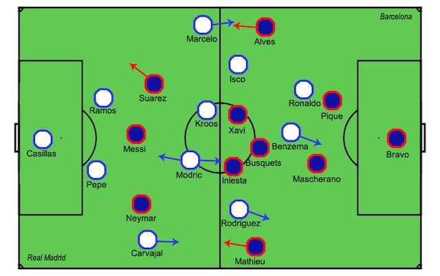 Real Madrid vs. Barcelona player zoning map for October 25, 2014 (640 wide only)