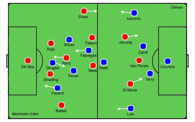 Player zone map for Manchester United vs. Chelsea on October 26, 2014 (640 wide only)