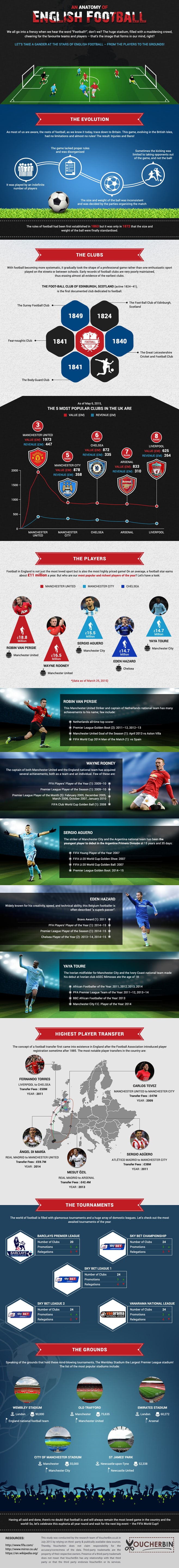 voucherbin-infographic-an-anatomy-of-english-football