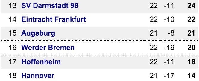 Bundesliga Bottom 6 @ 16.25