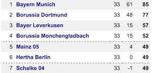 Bundesliga Top 7 @ 16.26