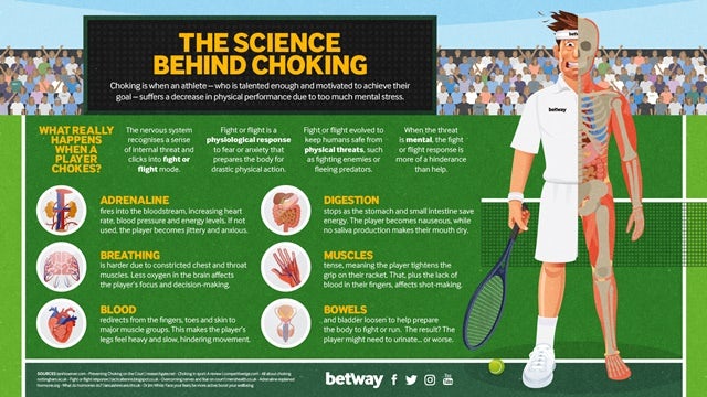 An infographic on the science behind choking