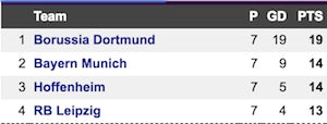 Bundesliga top 4 take 2