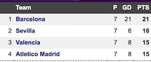 La Liga top 4 test