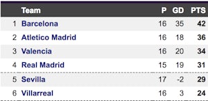 La Liga table top