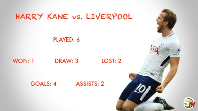 Harry Kane vs. Liverpool