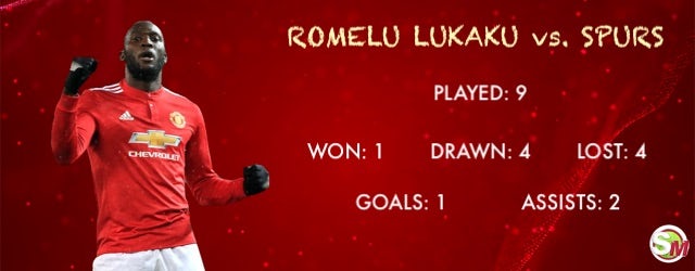 Romelu Lukaku record vs. Spurs