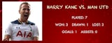 Harry Kane vs. Man Utd
