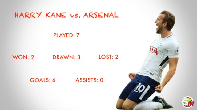 Harry Kane vs. Arsenal