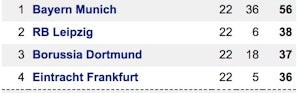 Bundesliga top four