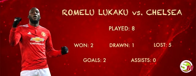 Lukaku vs. Chelsea