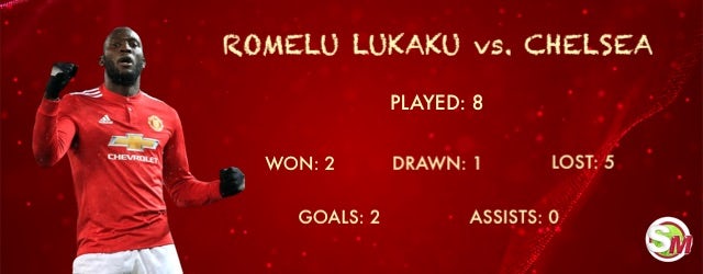 Lukaku vs. Chelsea