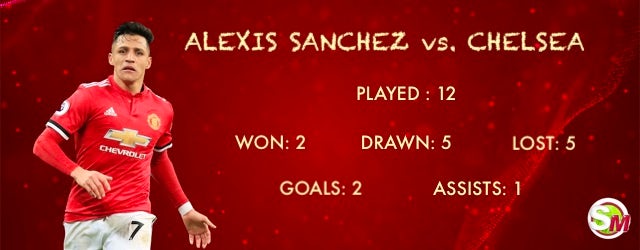 Sanchez vs. Chelsea