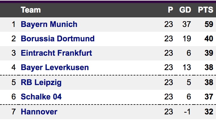 Bundesliga Table Sports Mole