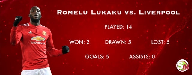 Lukaku record vs. Liverpool