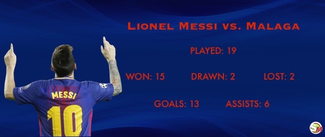 Messi vs. Malaga