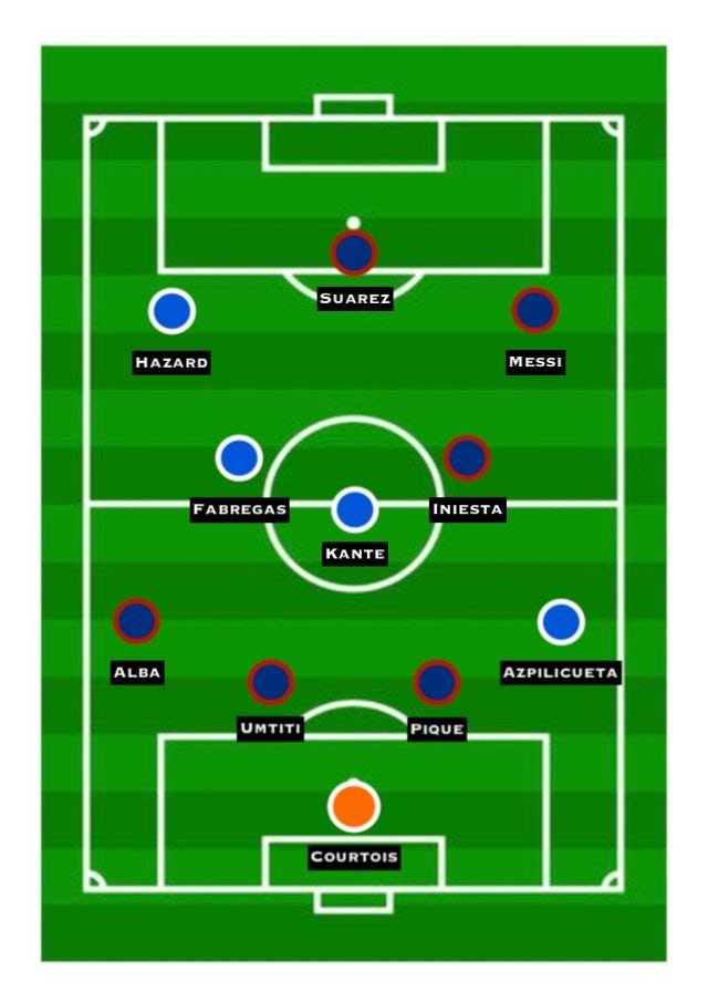 Barcelona vs. Chelsea Combined XI