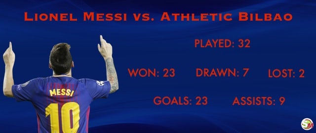 Lionel Messi vs. Athletic Bilbao