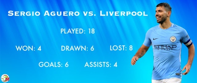 Aguero vs. Liverpool