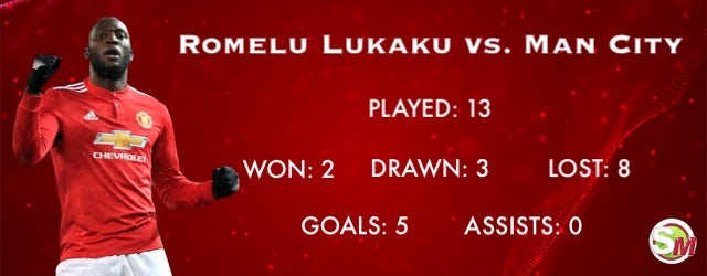 Lukaku vs. Man City