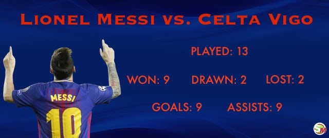 Messi vs. Celta