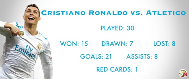 Ronaldo vs. Atletico
