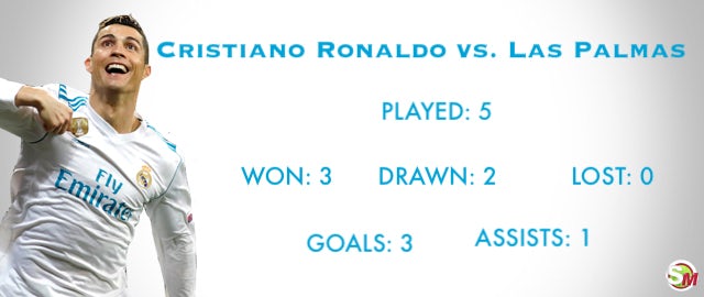 Ronaldo vs. Las Palmas