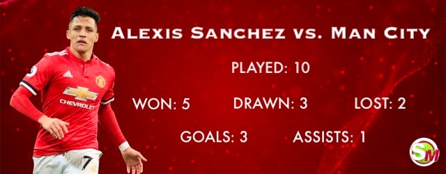 Sanchez vs. Man City