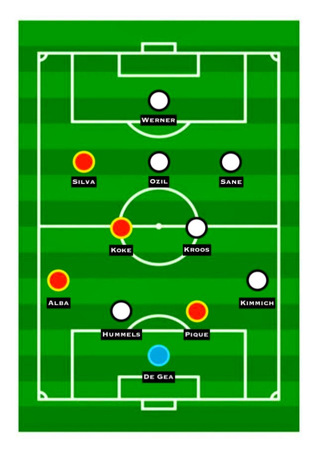 Combined XI: Germany vs. Spain