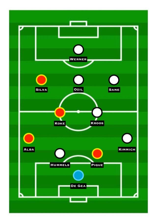 Combined XI: Germany vs. Spain