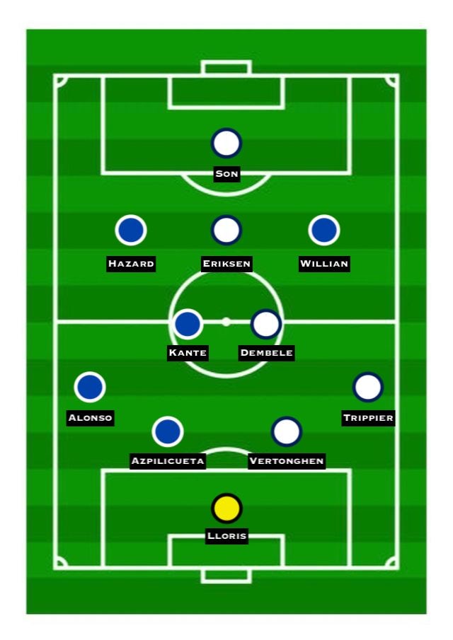 Chelsea vs. Tottenham Combined XI