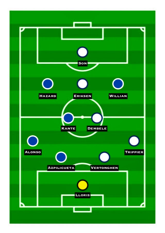 Chelsea vs. Tottenham Combined XI