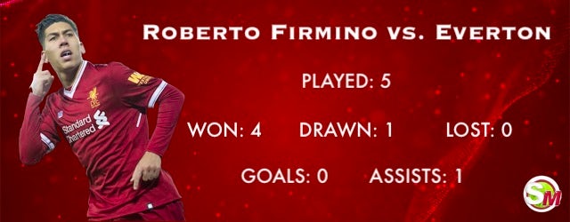 Roberto Firmino record vs. Everton