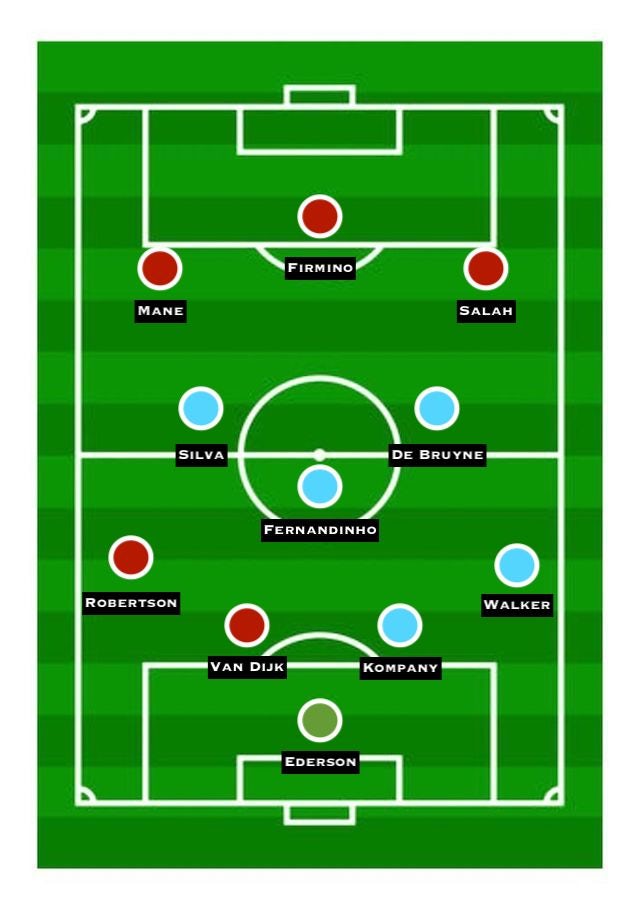 Combined XI: Liverpool vs. Man City