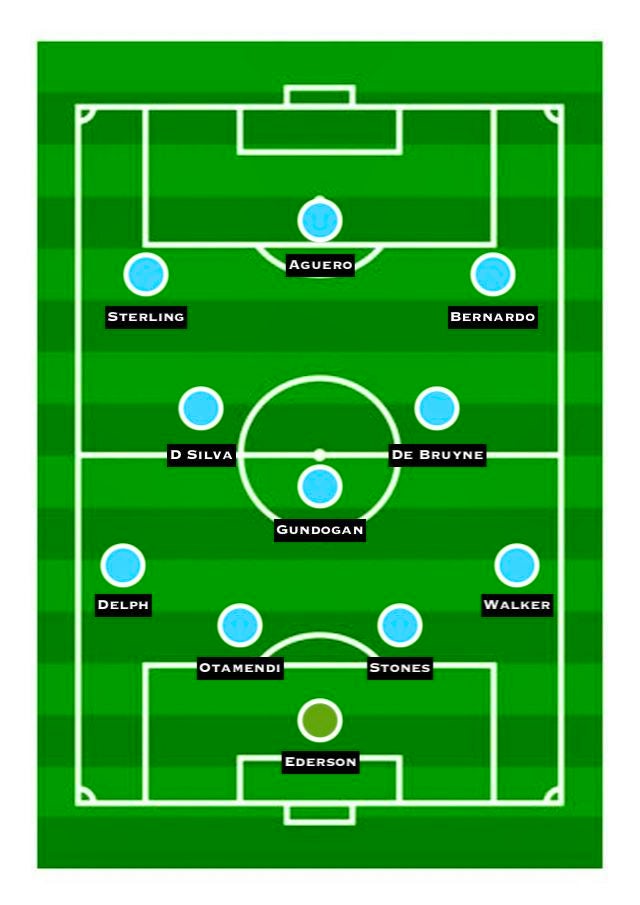 Predicted Manchester City XI vs. Man Utd