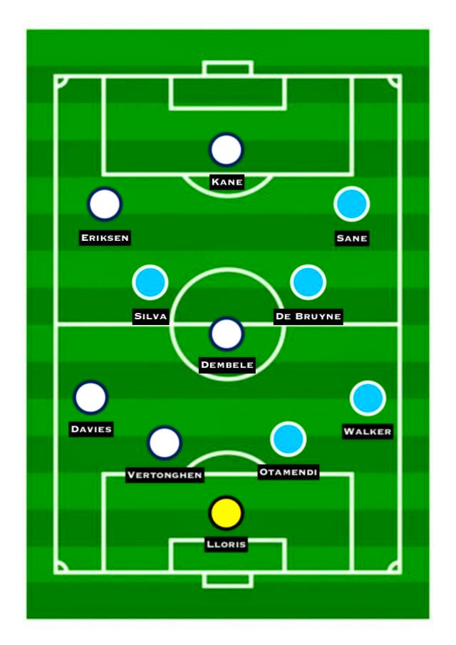 Combined XI: Spurs vs. Man City