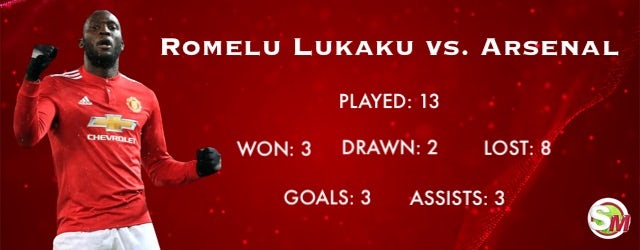 Lukaku record vs. Arsenal
