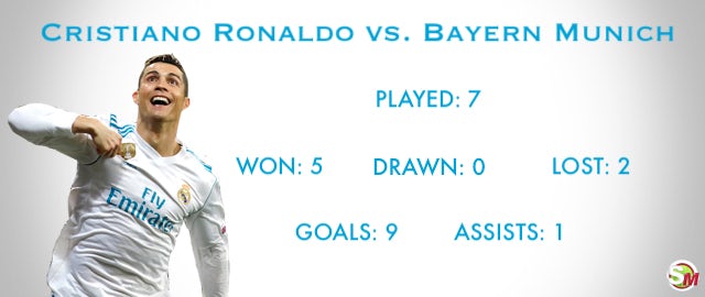 Ronaldo vs. Bayern Munich