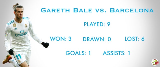 Gareth Bale vs. Barcelona