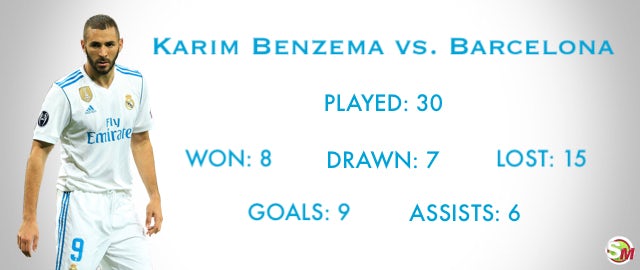 Karim Benzema vs. Barcelona