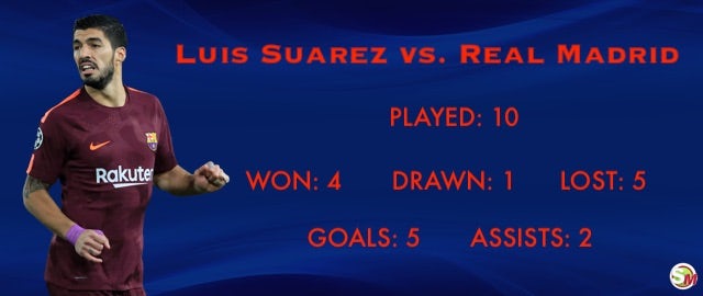 Suarez vs. Real Madrid