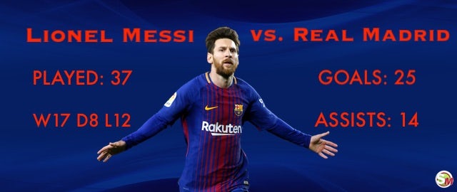 Messi vs. Real Madrid