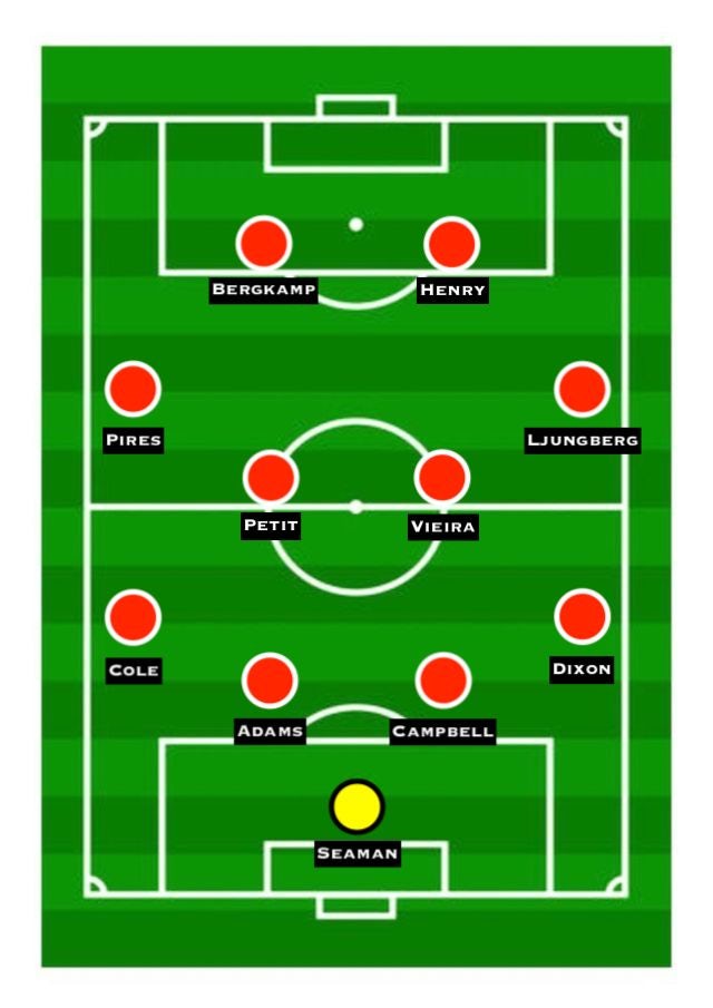 Wenger's all-time XI