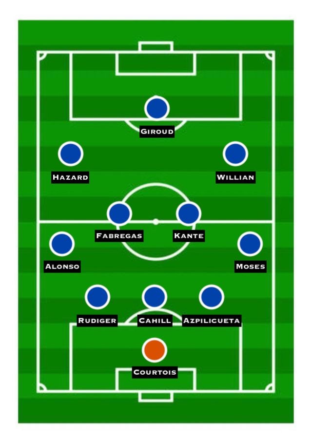 How Chelsea could line up against Manchester United ...
