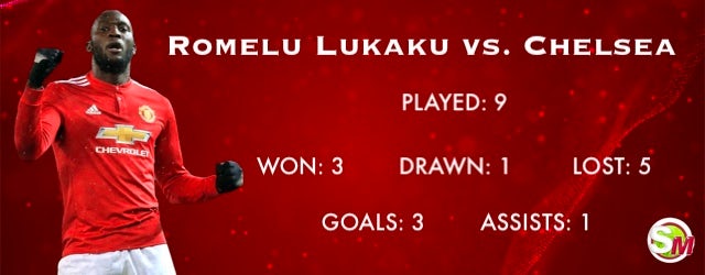 Romelu Lukaku record vs. Chelsea