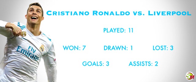 Ronaldo vs. Liverpool