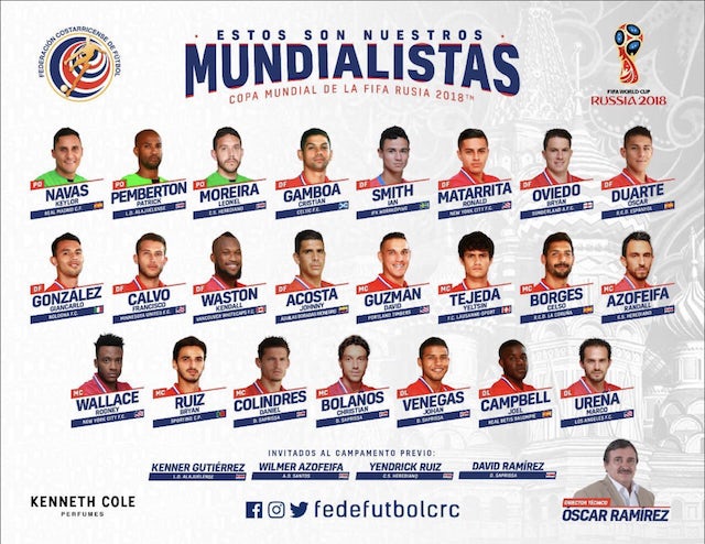 Costa Rica World Cup squad