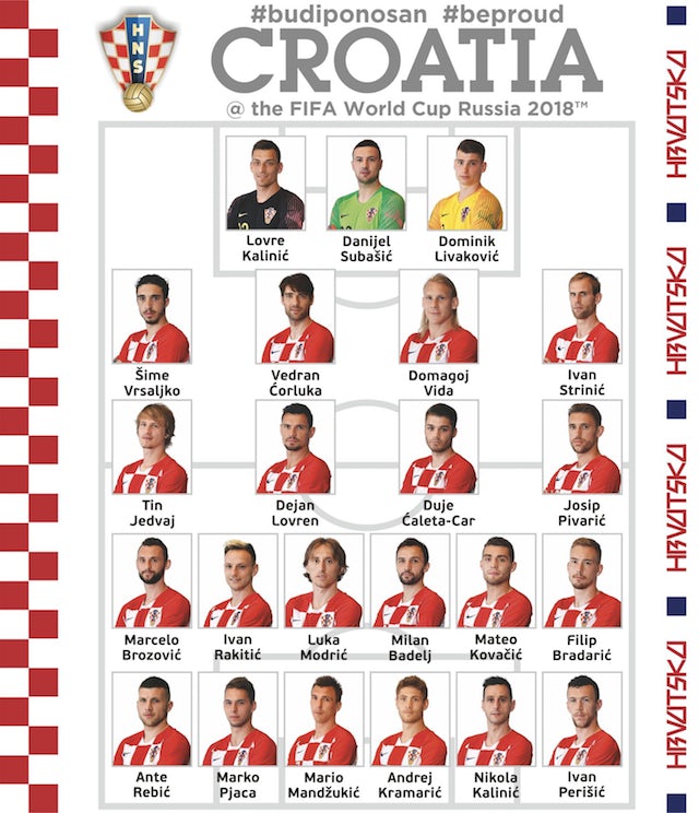 Croatia World Cup squad