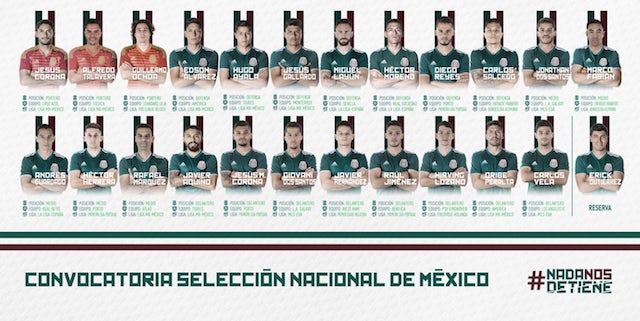 Mexico World Cup squad