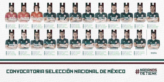 Mexico World Cup squad